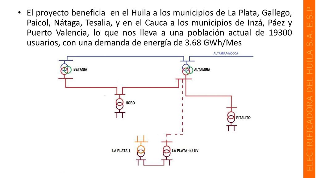 El proyecto beneficia en el Huila a los municipios de La Plata, Gallego, Paicol, Nátaga, Tesalia, y en el Cauca a los municipios de Inzá, Páez y Puerto Valencia, lo que nos lleva a una población actual de usuarios, con una demanda de energía de 3.68 GWh/Mes