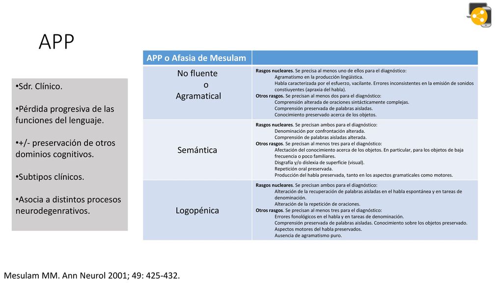 APP APP o Afasia de Mesulam No fluente o Agramatical Semántica