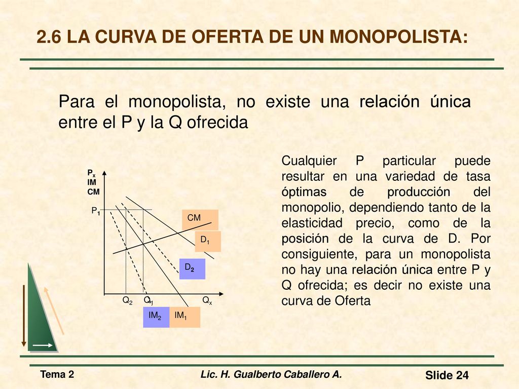2.6 LA CURVA DE OFERTA DE UN MONOPOLISTA:
