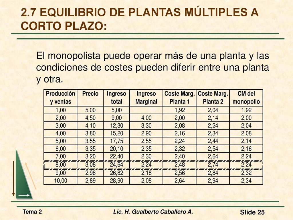2.7 EQUILIBRIO DE PLANTAS MÚLTIPLES A CORTO PLAZO: