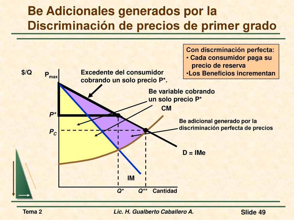 Be Adicionales generados por la Discriminación de precios de primer grado