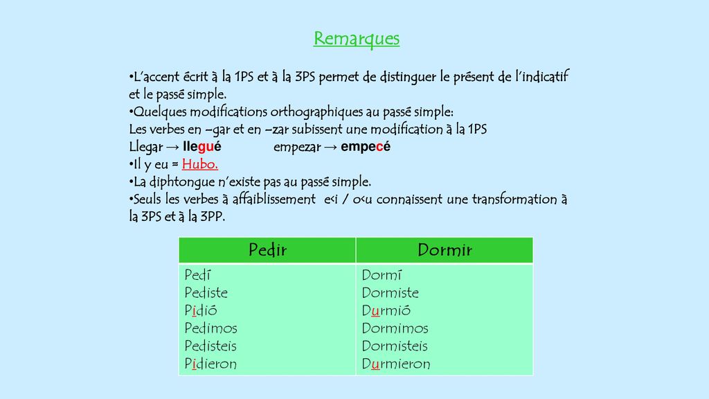 Remarques L’accent écrit à la 1PS et à la 3PS permet de distinguer le présent de l’indicatif et le passé simple.