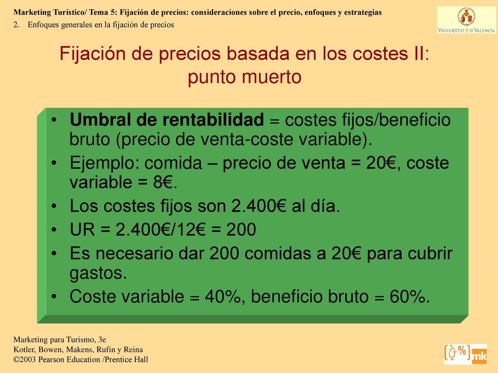 Fijación de precios basada en los costes II: punto muerto