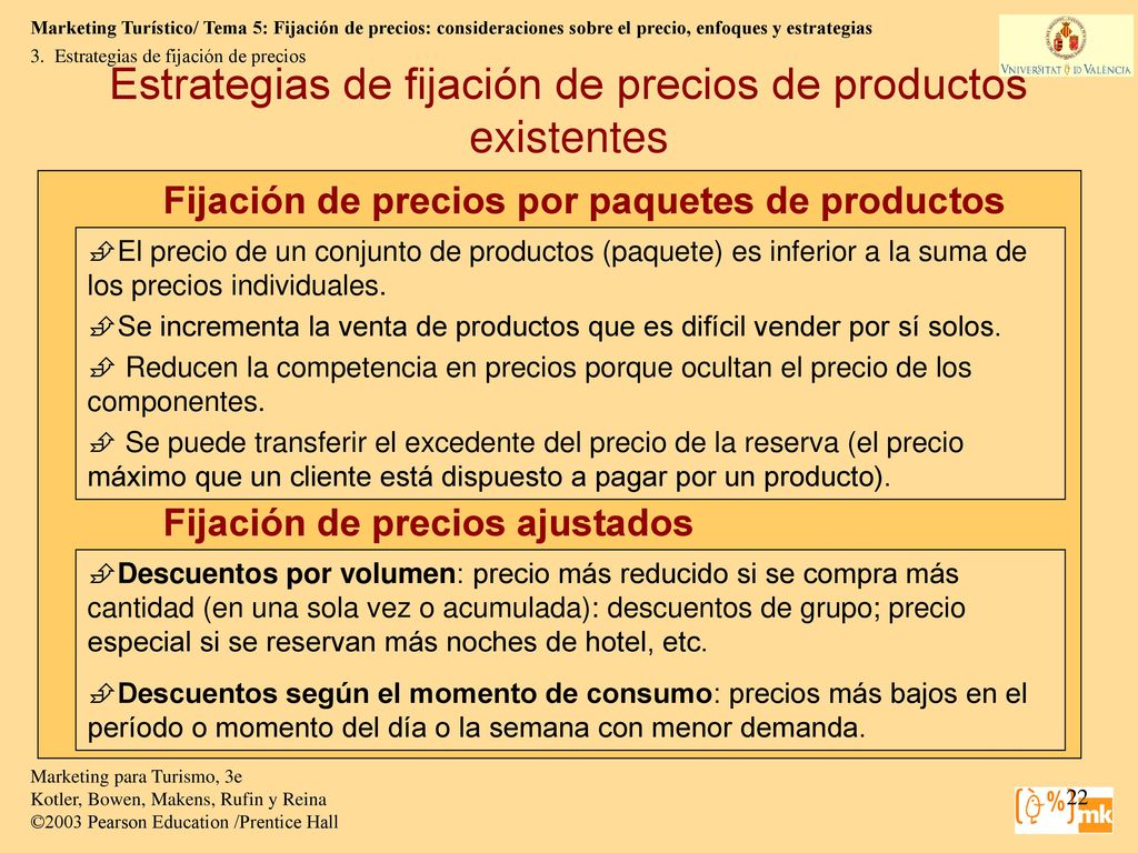 Estrategias de fijación de precios de productos existentes