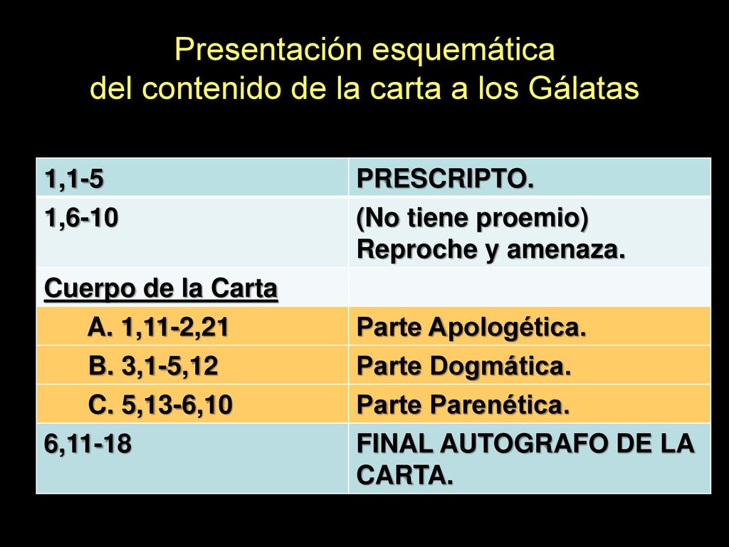 Presentación esquemática del contenido de la carta a los Gálatas