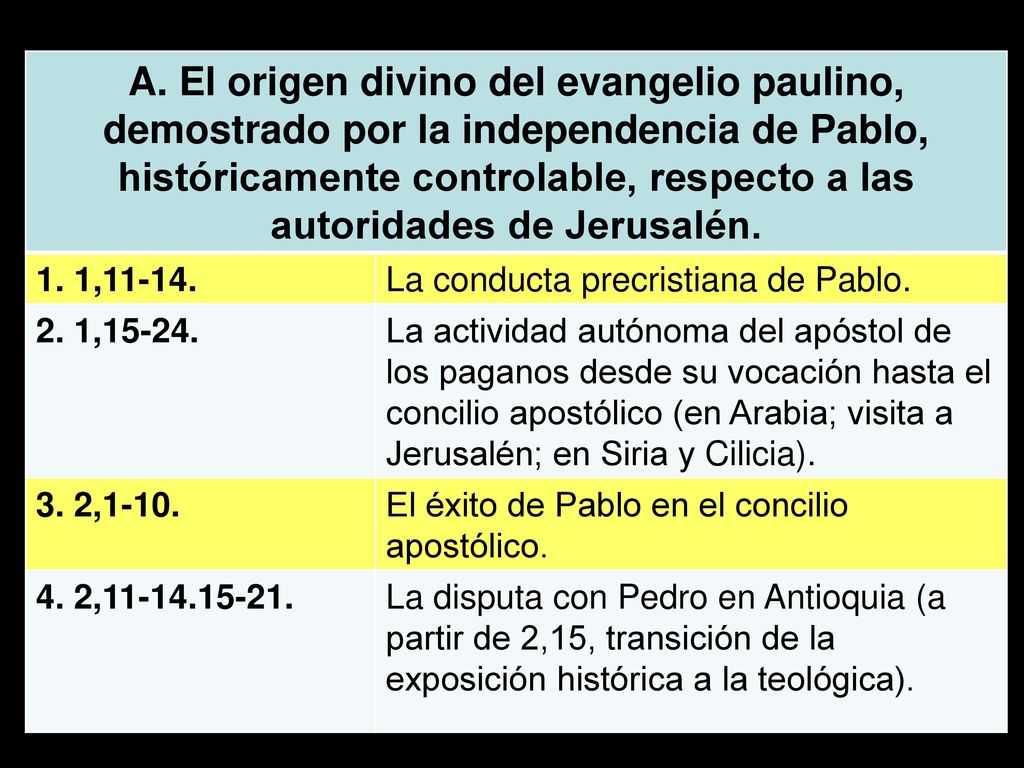 A. El origen divino del evangelio paulino, demostrado por la independencia de Pablo, históricamente controlable, respecto a las autoridades de Jerusalén.