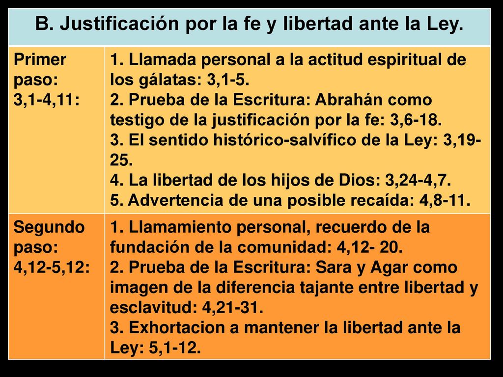 B. Justificación por la fe y libertad ante la Ley.