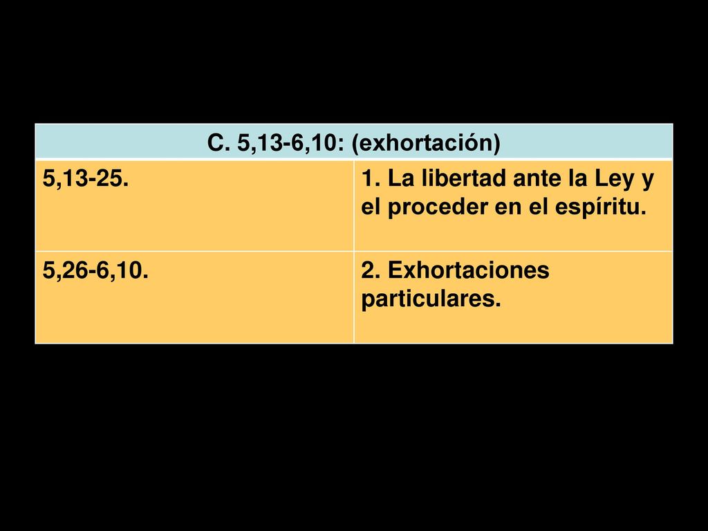 C. 5,13-6,10: (exhortación) 5, La libertad ante la Ley y el proceder en el espíritu. 5,26-6,10.