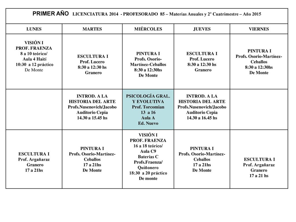 PRIMER AÑO LICENCIATURA PROFESORADO 85 – Materias Anuales y 2º Cuatrimestre – Año 2015