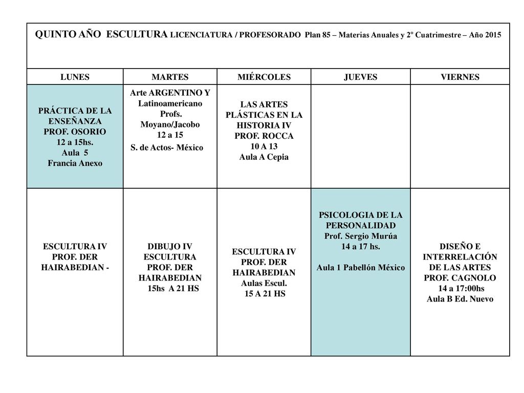QUINTO AÑO ESCULTURA LICENCIATURA / PROFESORADO Plan 85 – Materias Anuales y 2º Cuatrimestre – Año 2015