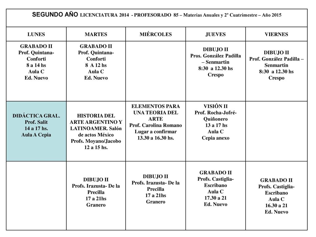 SEGUNDO AÑO LICENCIATURA PROFESORADO 85 – Materias Anuales y 2º Cuatrimestre – Año 2015