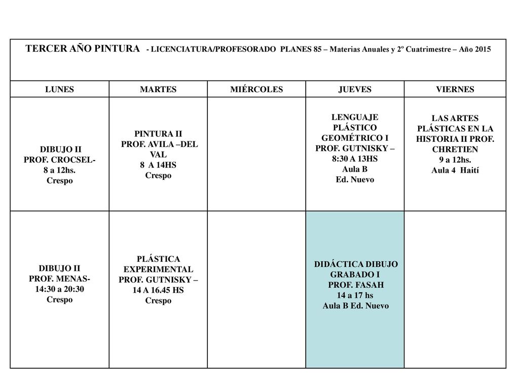 TERCER AÑO PINTURA - LICENCIATURA/PROFESORADO PLANES 85 – Materias Anuales y 2º Cuatrimestre – Año 2015