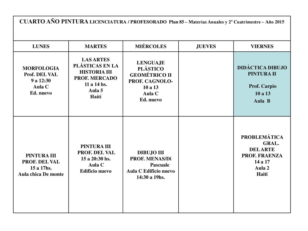 CUARTO AÑO PINTURA LICENCIATURA / PROFESORADO Plan 85 – Materias Anuales y 2º Cuatrimestre – Año 2015