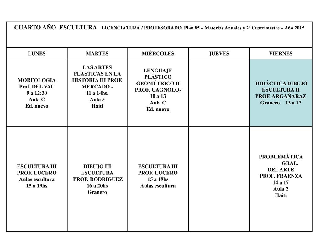 CUARTO AÑO ESCULTURA LICENCIATURA / PROFESORADO Plan 85 – Materias Anuales y 2º Cuatrimestre – Año 2015