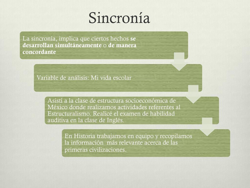 Sincronía La sincronía, implica que ciertos hechos se desarrollan simultáneamente o de manera concordante.