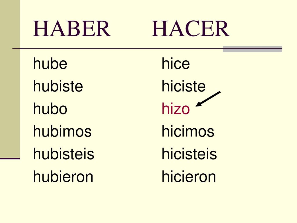 HABER HACER hube hubiste hubo hubimos hubisteis hubieron hice hiciste