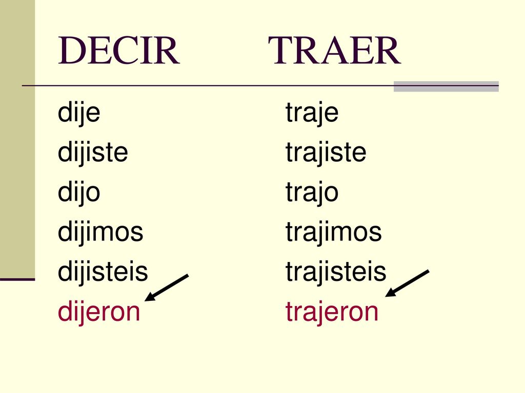 DECIR TRAER dije dijiste dijo dijimos dijisteis dijeron traje trajiste