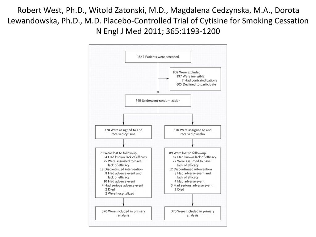 Robert West, Ph. D. , Witold Zatonski, M. D. , Magdalena Cedzynska, M
