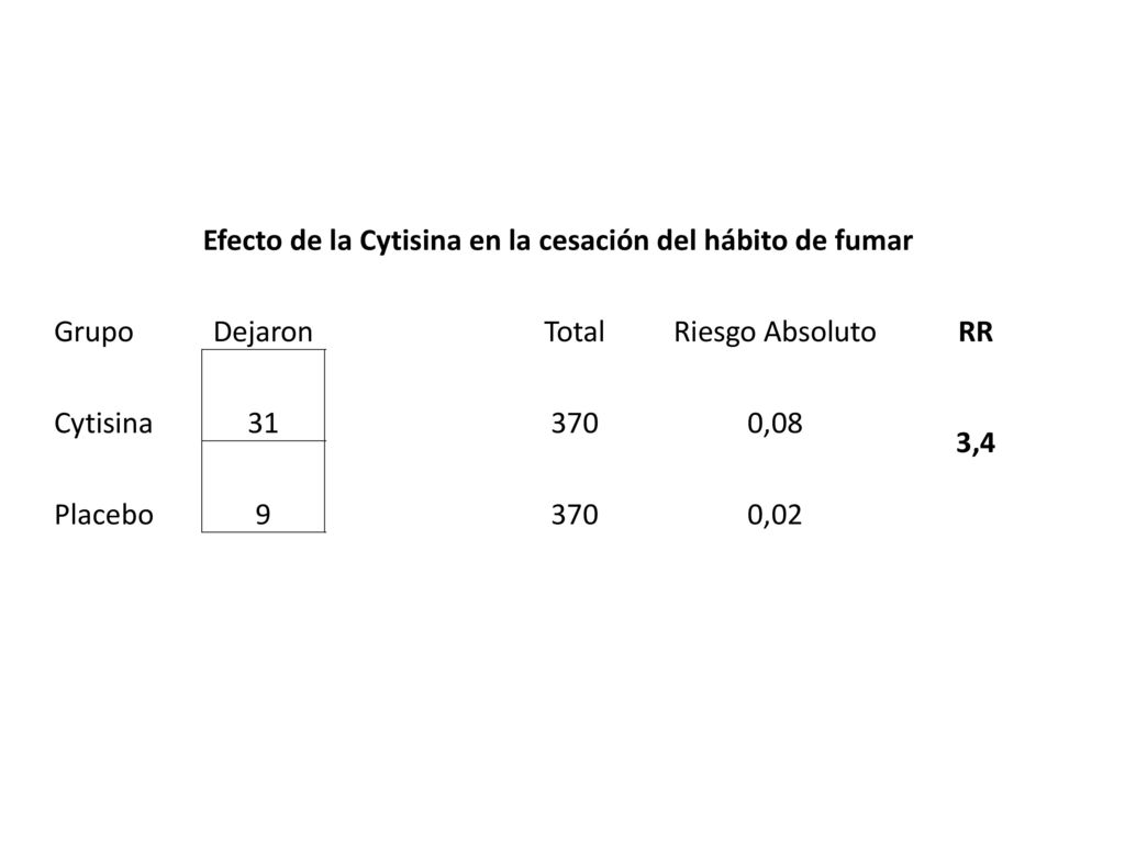 Efecto de la Cytisina en la cesación del hábito de fumar