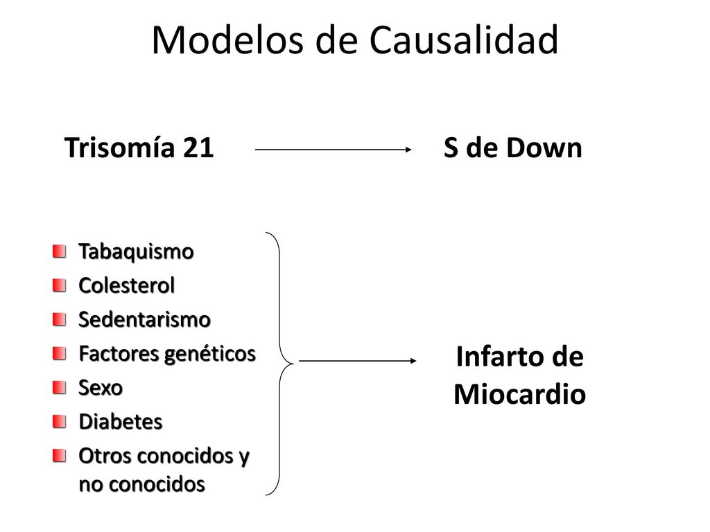 Modelos de Causalidad Trisomía 21 S de Down Infarto de Miocardio