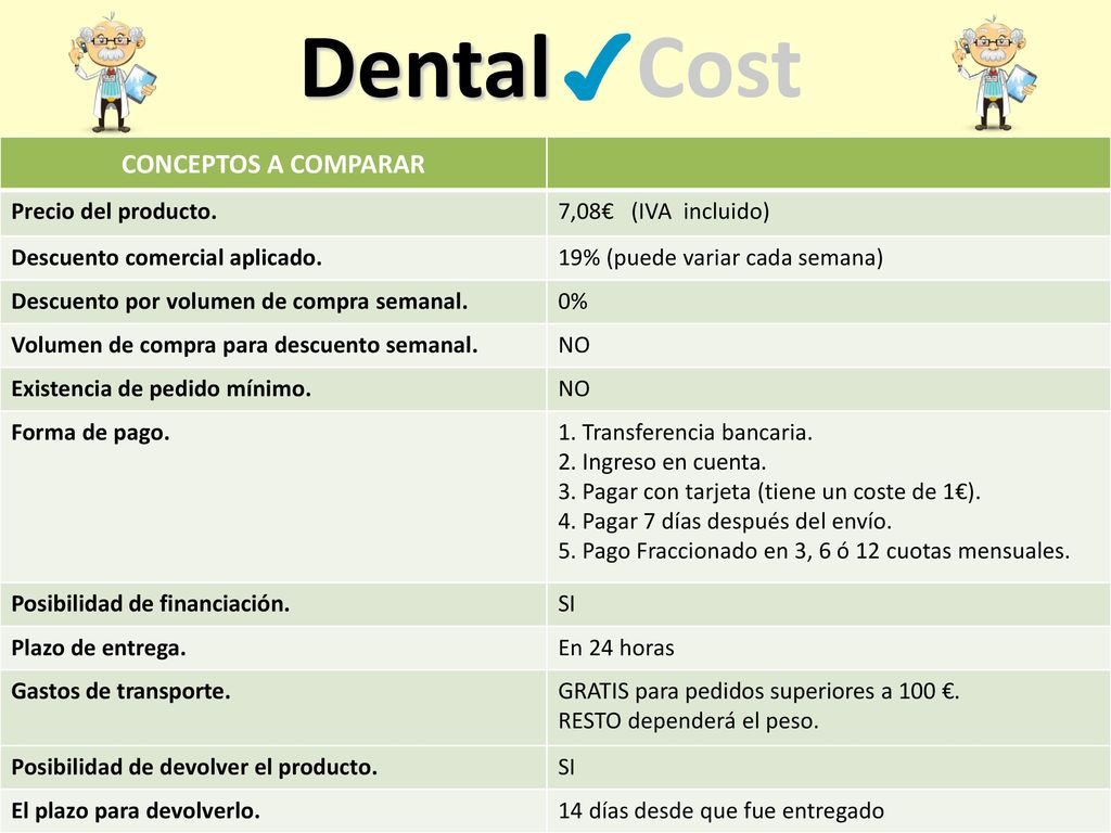 Dental Cost CONCEPTOS A COMPARAR Precio del producto.