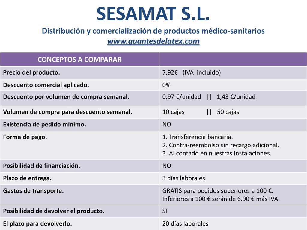 SESAMAT S.L. Distribución y comercialización de productos médico-sanitarios