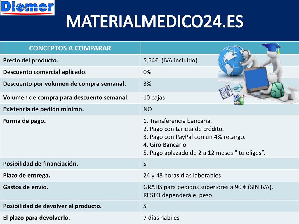 MATERIALMEDICO24.ES CONCEPTOS A COMPARAR Precio del producto.