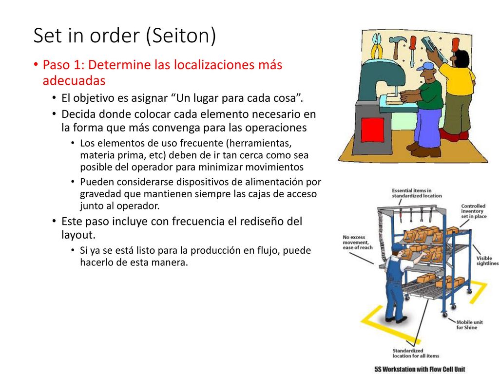 Set in order (Seiton) Paso 1: Determine las localizaciones más adecuadas. El objetivo es asignar Un lugar para cada cosa .