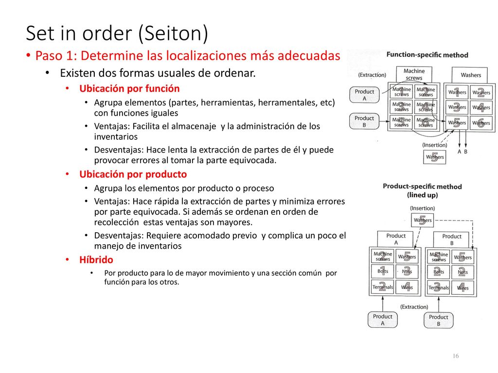 Set in order (Seiton) Paso 1: Determine las localizaciones más adecuadas. Existen dos formas usuales de ordenar.