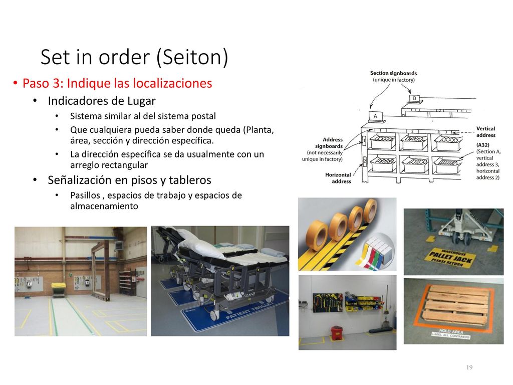 Set in order (Seiton) Paso 3: Indique las localizaciones