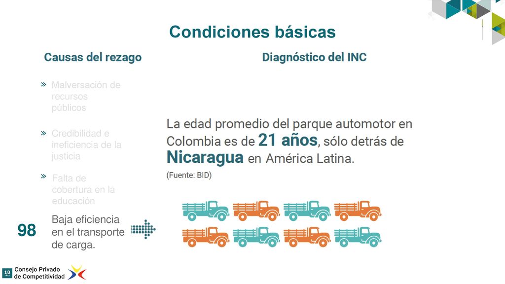 Condiciones básicas 98 Baja eficiencia en el transporte de carga.