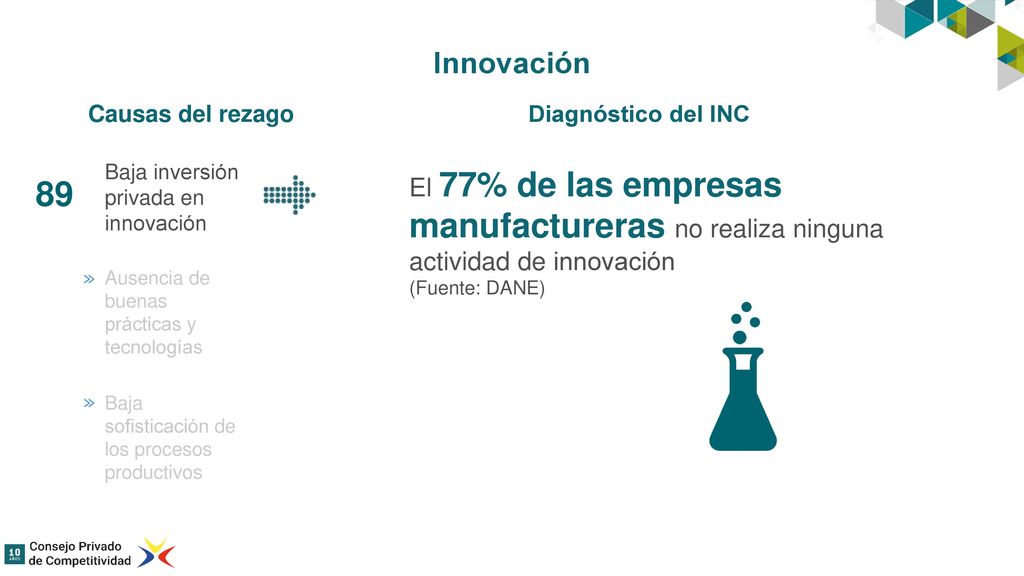 Innovación Causas del rezago. Diagnóstico del INC. 89. ≫ Baja inversión privada en innovación.