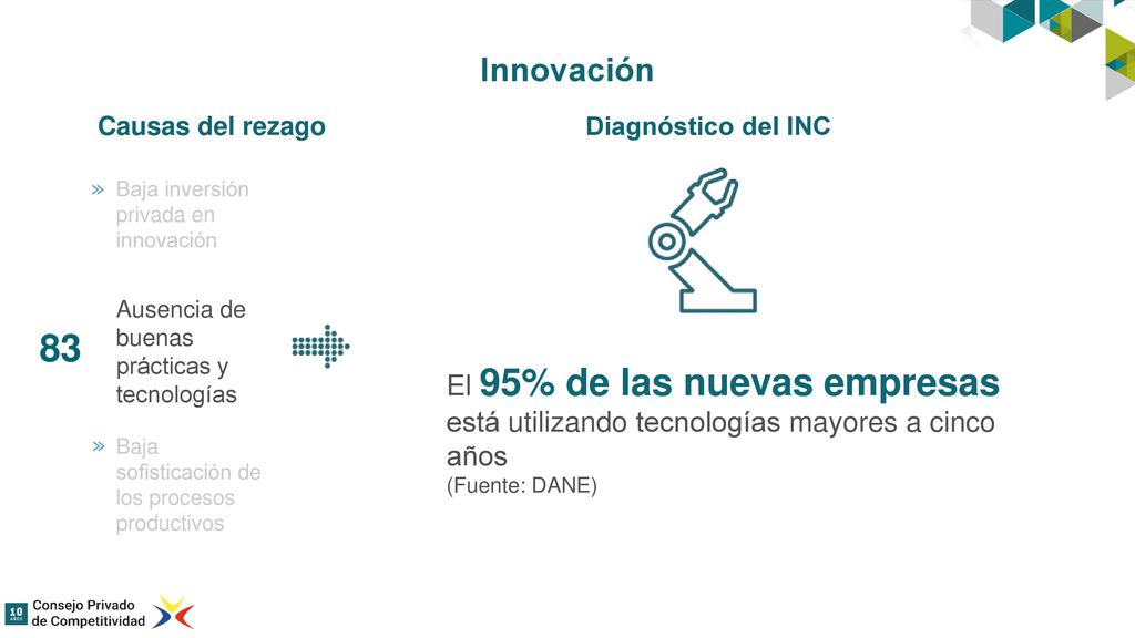 Innovación Causas del rezago. Diagnóstico del INC. ≫ Baja inversión privada en innovación. ≫ Ausencia de buenas prácticas y tecnologías.
