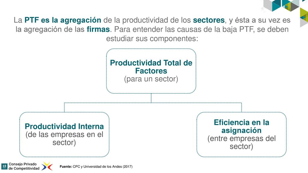 Productividad Total de Factores (para un sector)