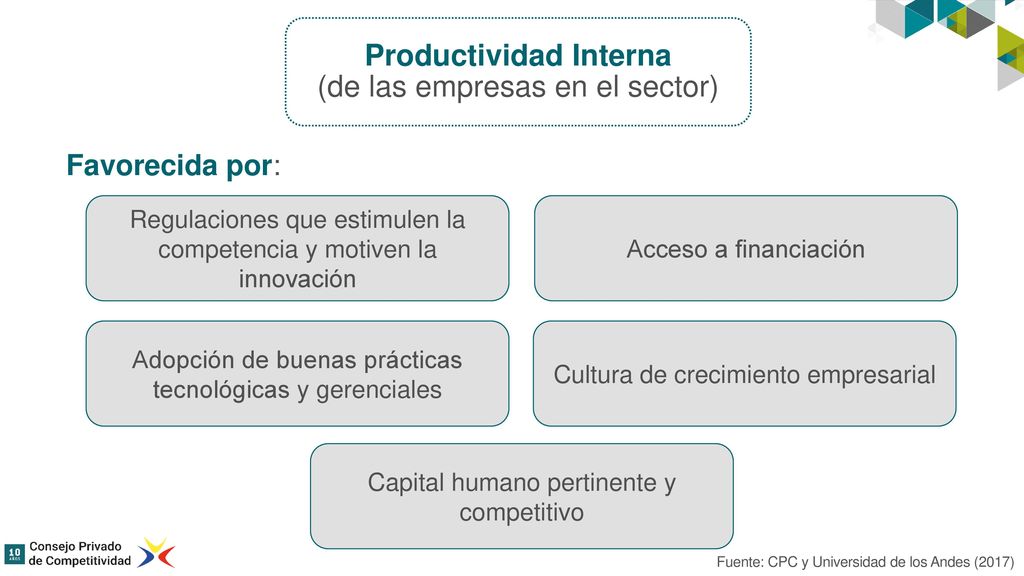 Productividad Interna (de las empresas en el sector)