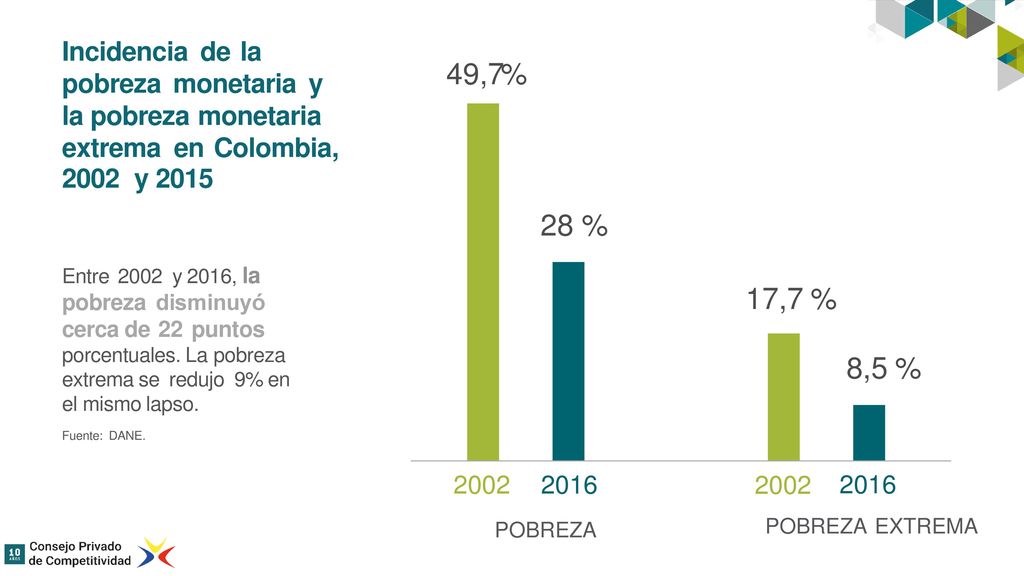 Incidencia de la pobreza monetaria y la pobreza monetaria extrema en Colombia, 2002 y ,7.