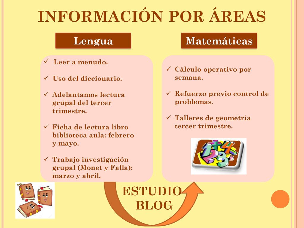 INFORMACIÓN POR ÁREAS ESTUDIO BLOG Lengua Matemáticas Leer a menudo.