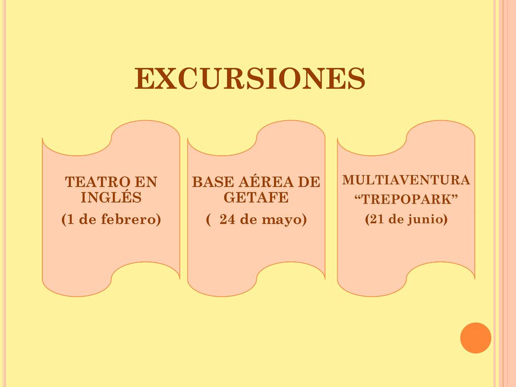 EXCURSIONES TEATRO EN INGLÉS (1 de febrero) BASE AÉREA DE GETAFE