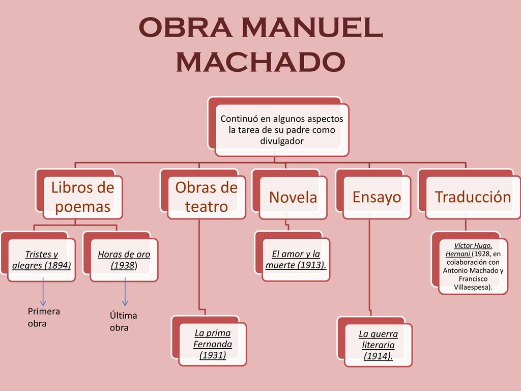 Continuó en algunos aspectos la tarea de su padre como divulgador