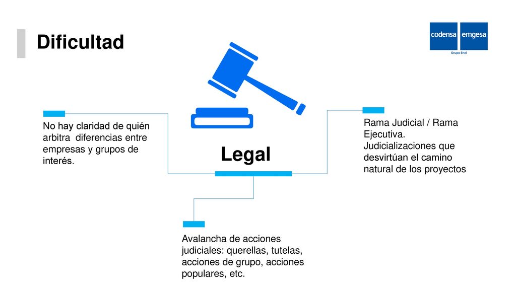 Dificultad Rama Judicial / Rama Ejecutiva. Judicializaciones que desvirtúan el camino natural de los proyectos.
