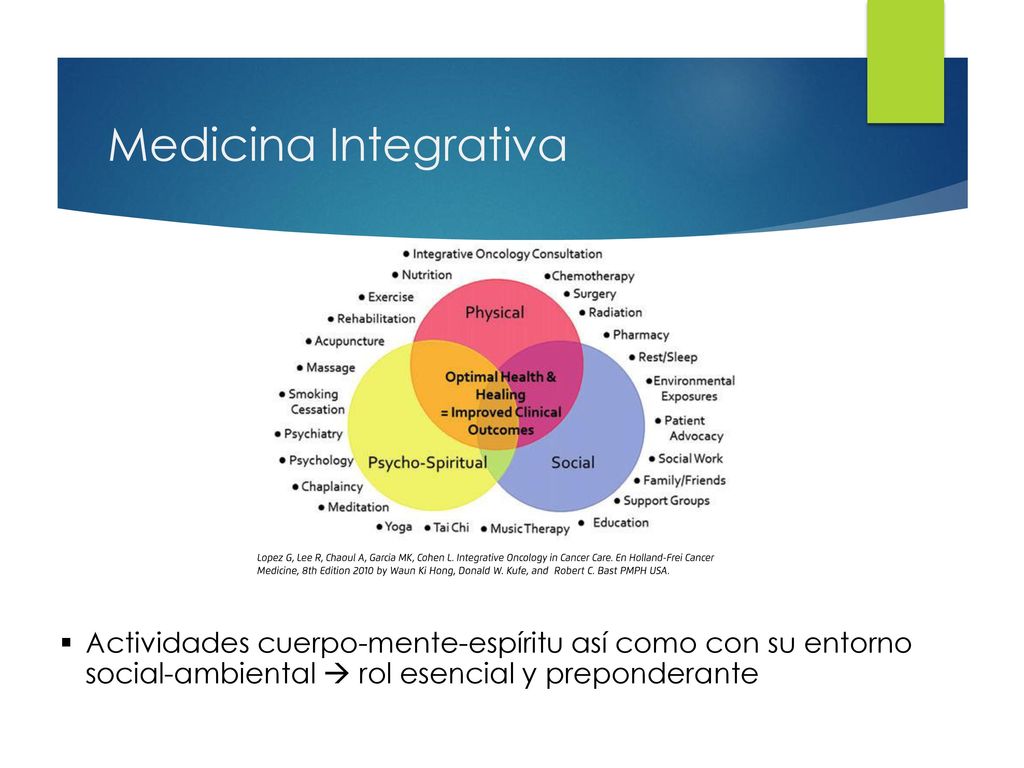 Medicina Integrativa Actividades cuerpo-mente-espíritu así como con su entorno social-ambiental  rol esencial y preponderante.