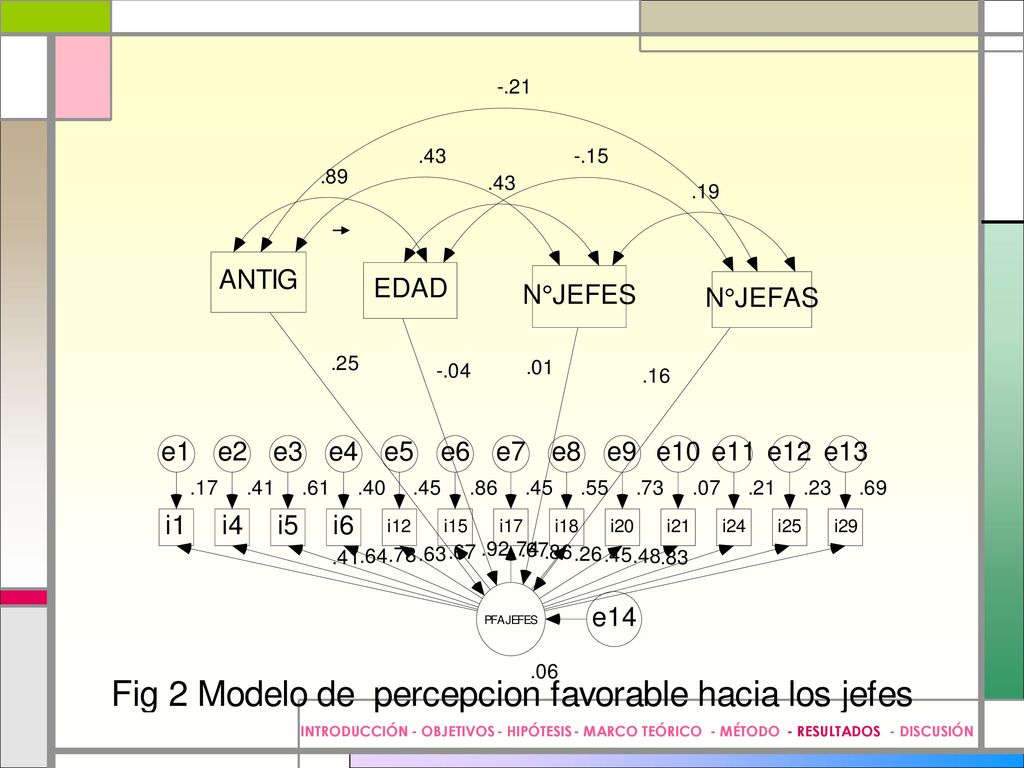 INTRODUCCIÓN - OBJETIVOS - HIPÓTESIS - MARCO TEÓRICO - MÉTODO - RESULTADOS - DISCUSIÓN