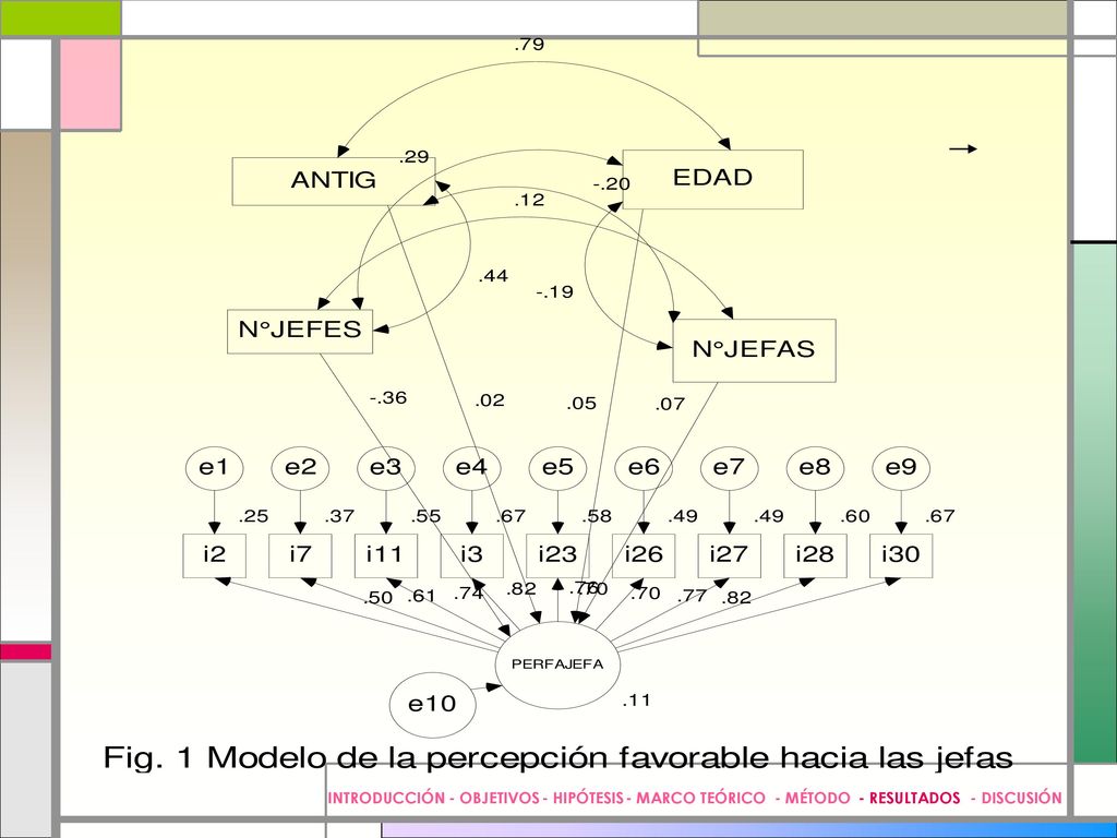 INTRODUCCIÓN - OBJETIVOS - HIPÓTESIS - MARCO TEÓRICO - MÉTODO - RESULTADOS - DISCUSIÓN