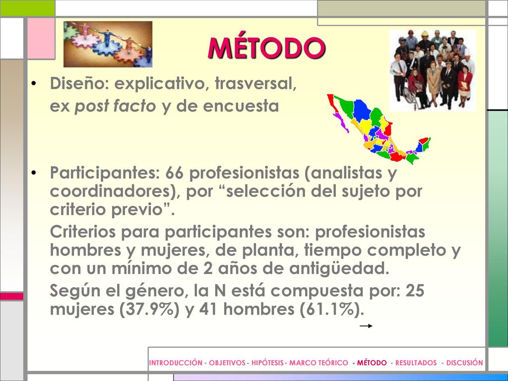 MÉTODO Diseño: explicativo, trasversal, ex post facto y de encuesta