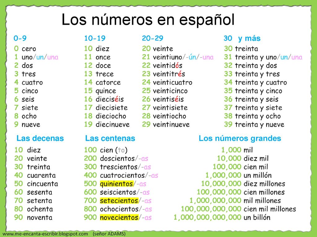 Los números en español y más Las decenas Las centenas