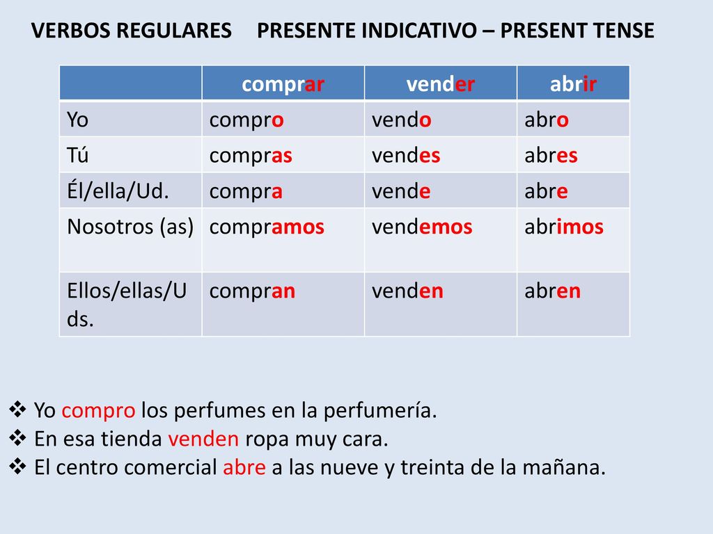 Испанские глаголы прошедшие времена. Формы спряжения глаголов в испанском. Comprar спряжение испанский. Спряжение глаголов в испанском языке правило. Глаголы в испанском comprar.