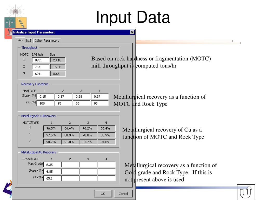 Input Data Based on rock hardness or fragmentation (MOTC) mill throughput is computed tons/hr.