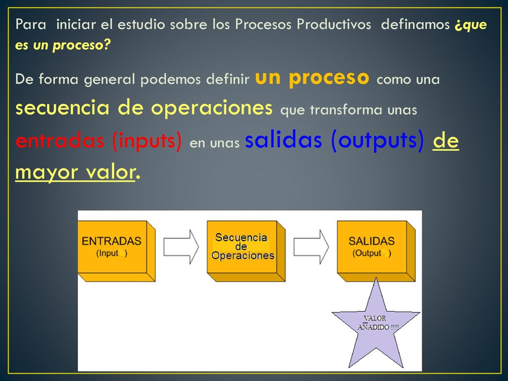 Para iniciar el estudio sobre los Procesos Productivos definamos ¿que es un proceso.
