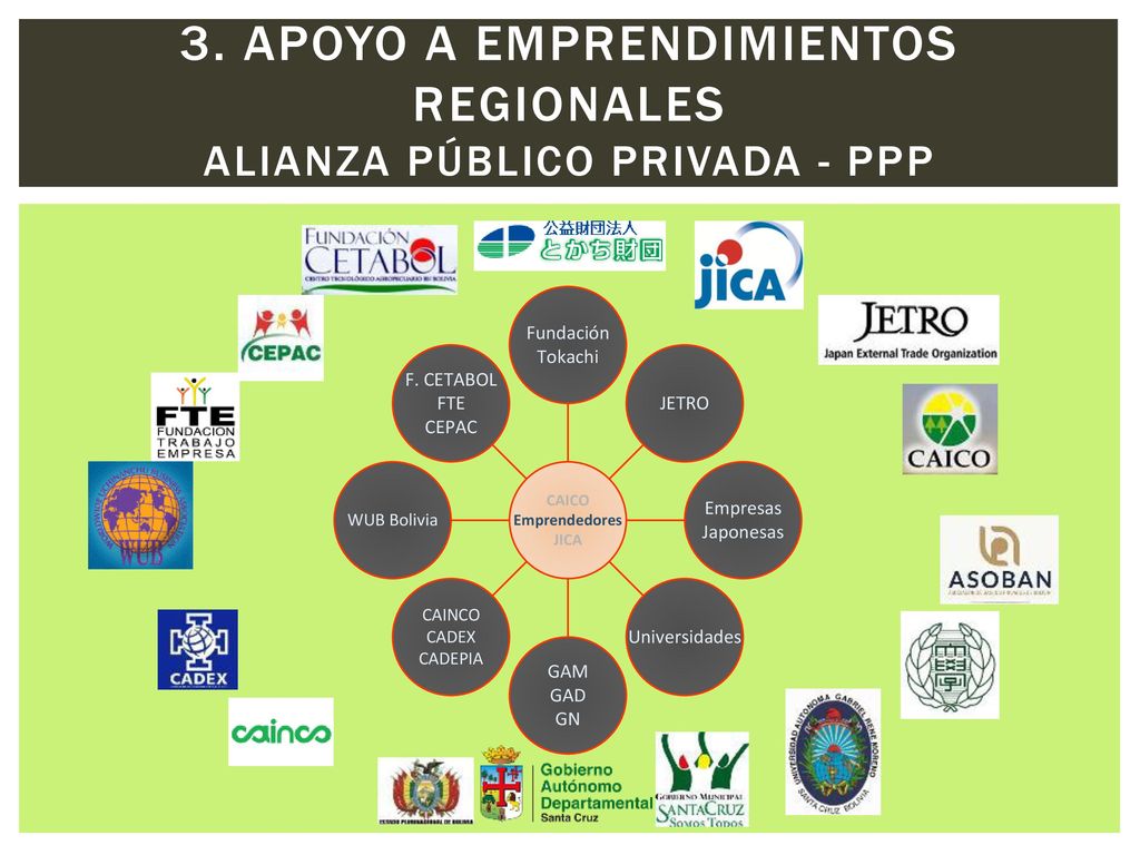 3. Apoyo a emprendimientos regionales alianza público privada - PPP