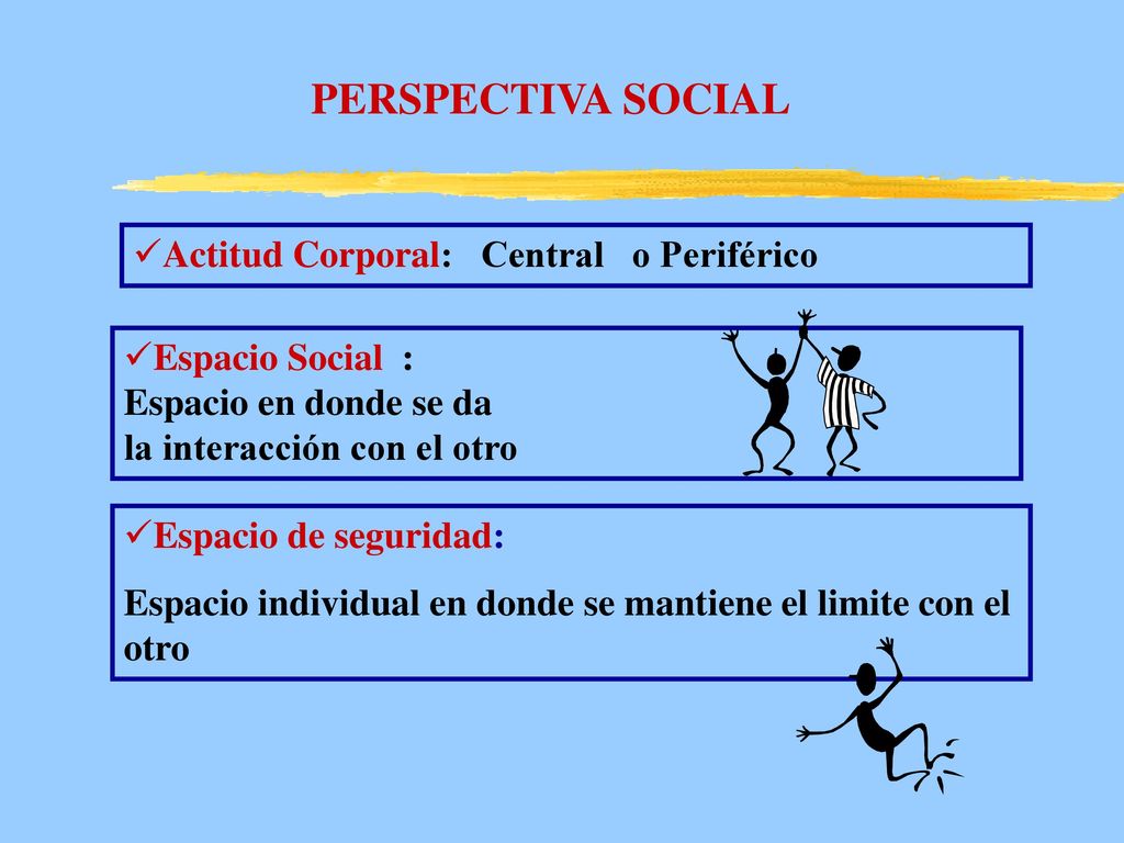 PERSPECTIVA SOCIAL Actitud Corporal: Central o Periférico
